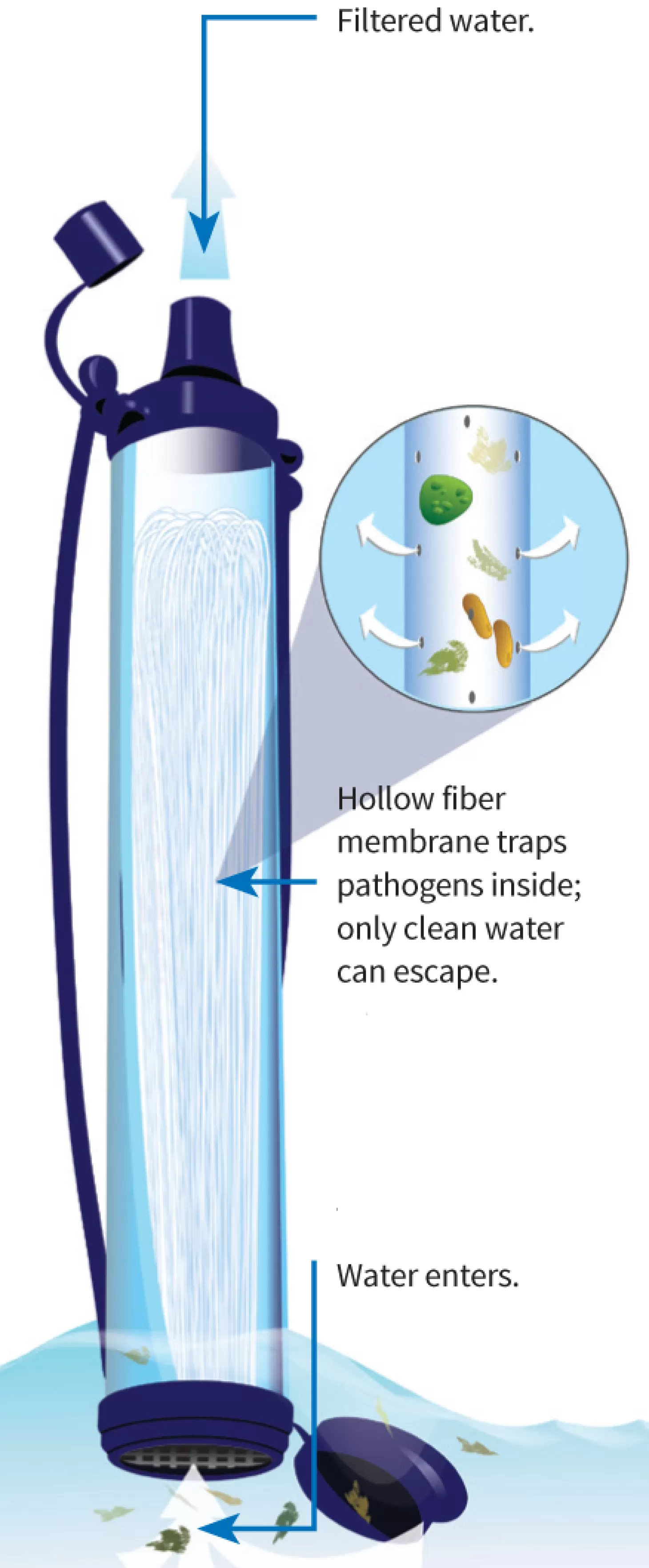 Lifestraw - Personligt Vandfilter - Bla