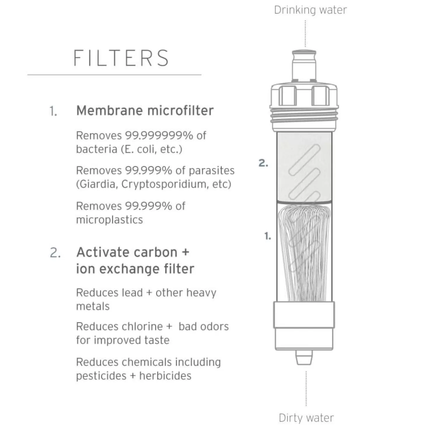Lifestraw Vandfilter Blaere - Flex Gravity Bag